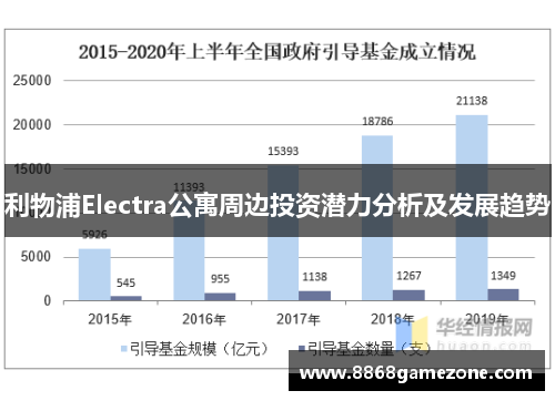利物浦Electra公寓周边投资潜力分析及发展趋势